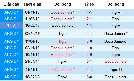 Nhận định Boca Juniors vs Tigre, 4h45 ngày 3/6